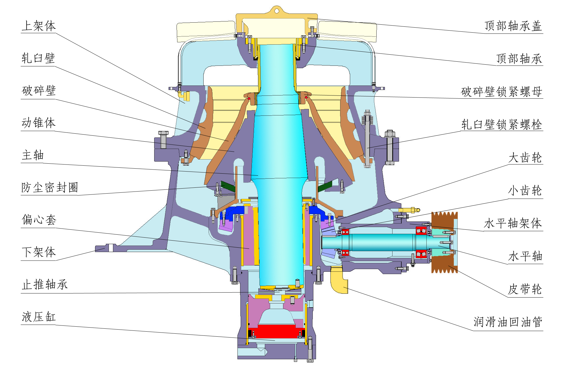 單缸液壓圓錐破碎機圖解